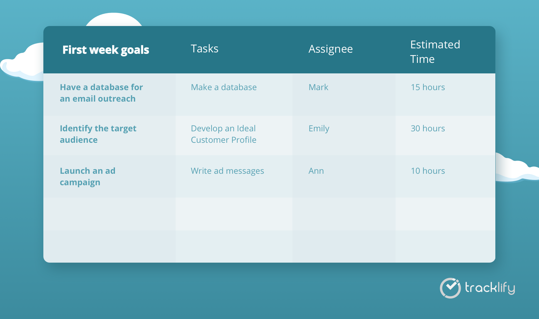 How To Write A Work Plan Steps To Take, Templates, And Tools To Use