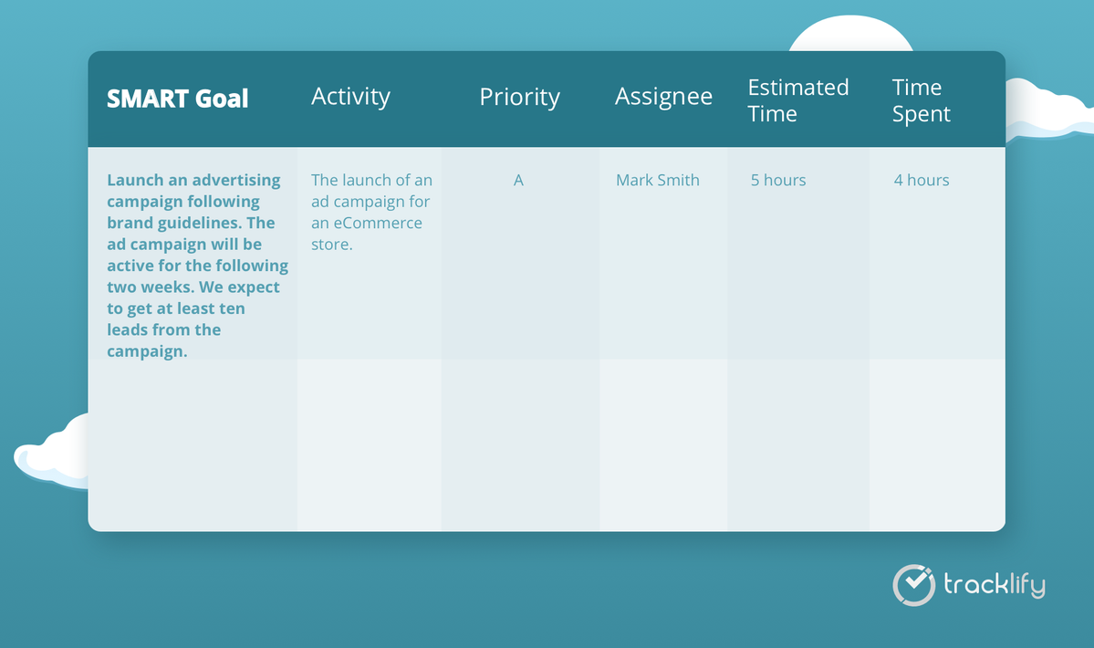 SMART goal template