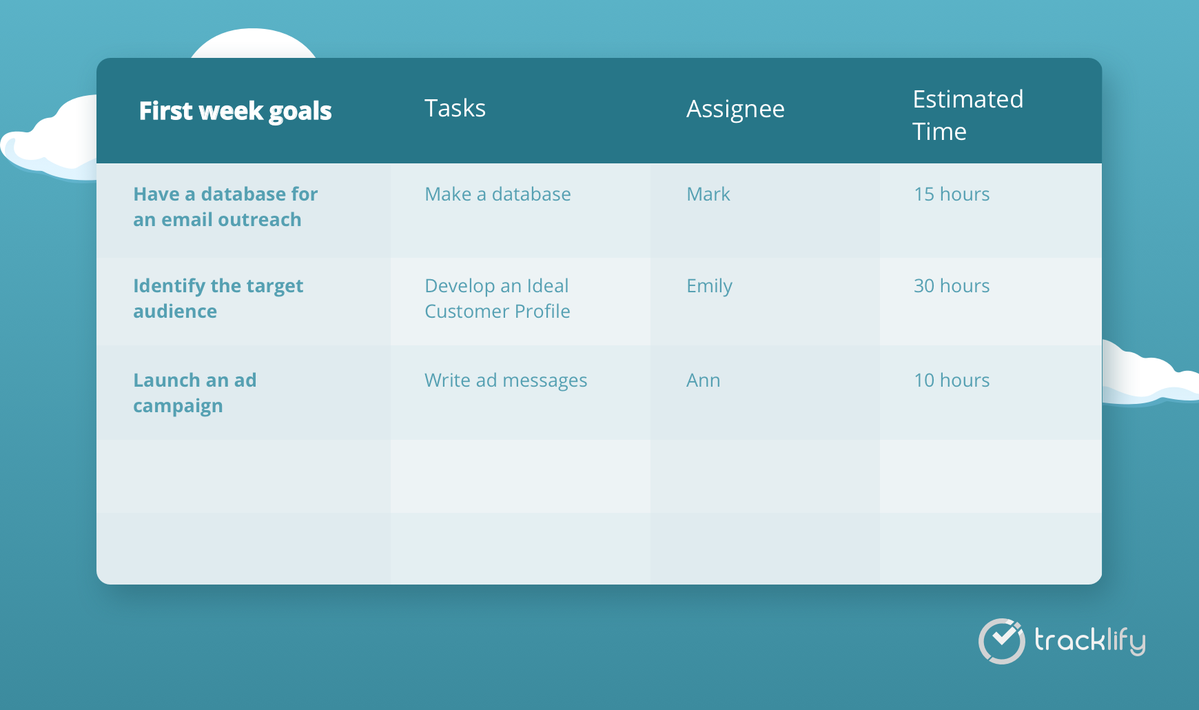 Kanban work plan template