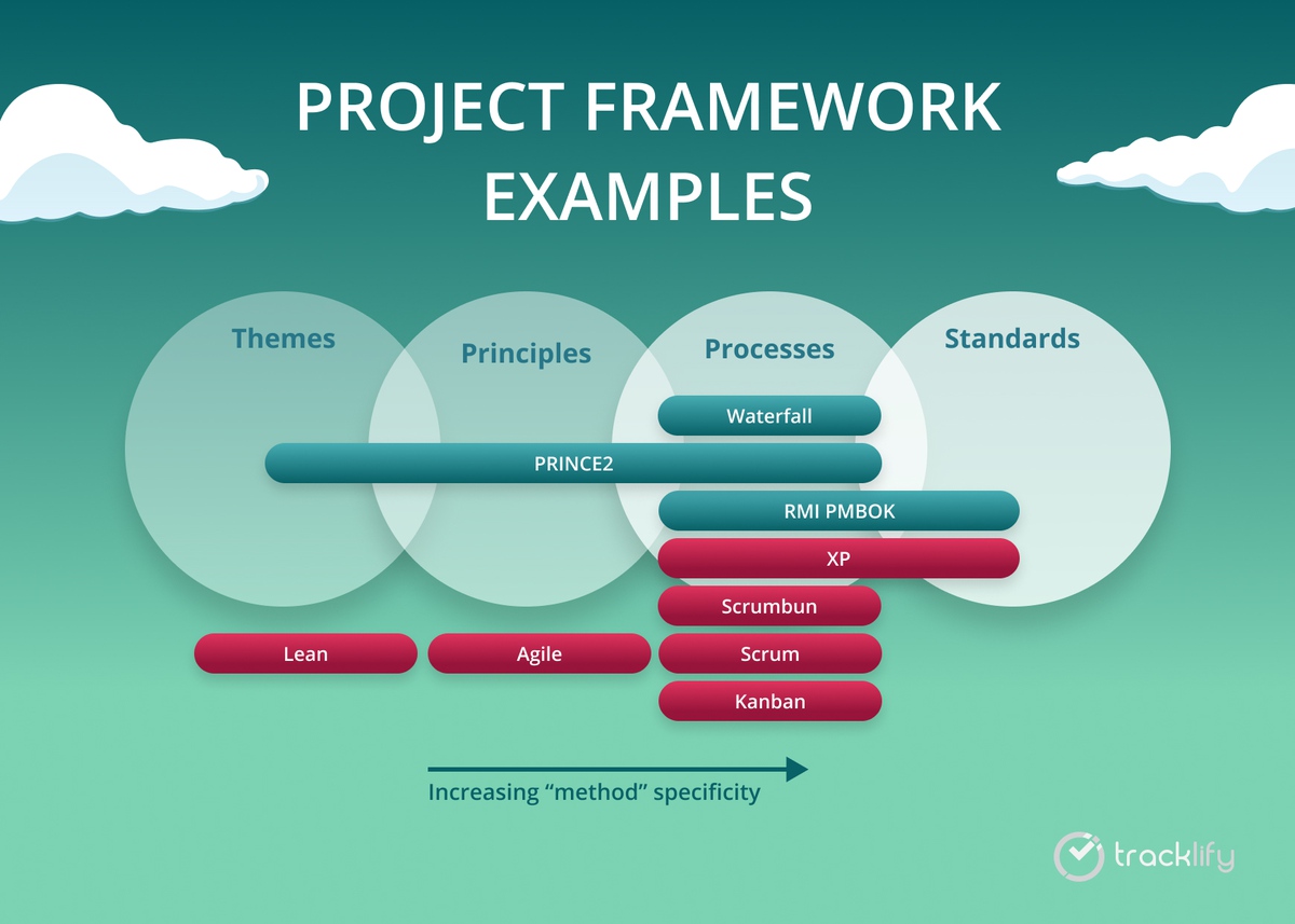 What Is Project Management Framework And Which Suits - vrogue.co