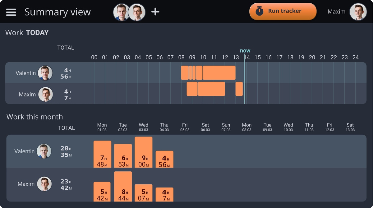 Task management reports in Tracklify