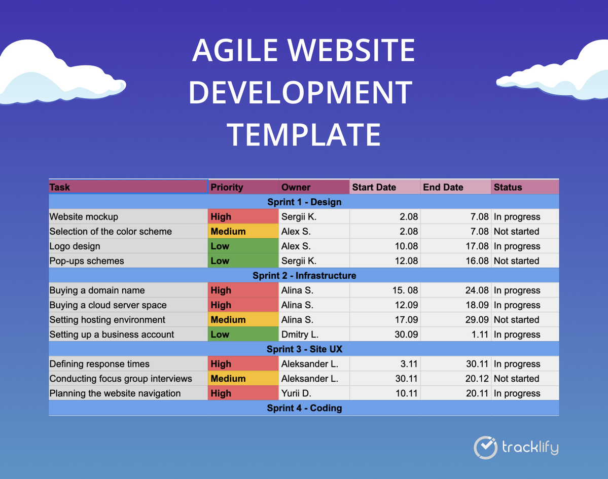 Agile website development template