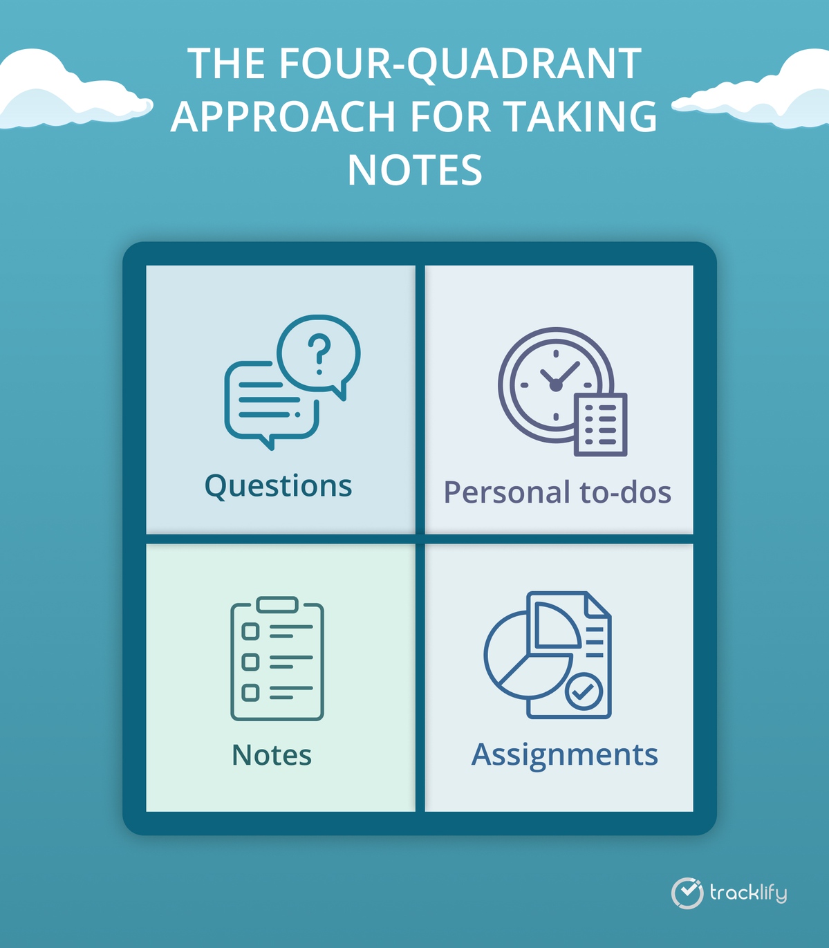 The four-quadrant approach for taking notes