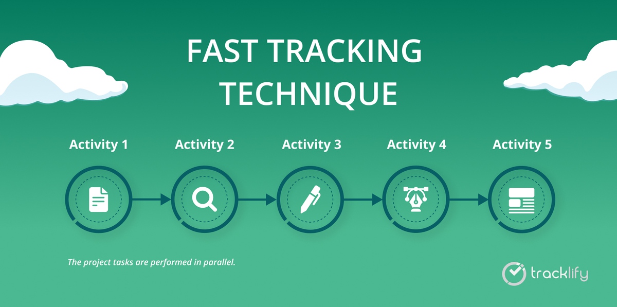 fast tracking technique