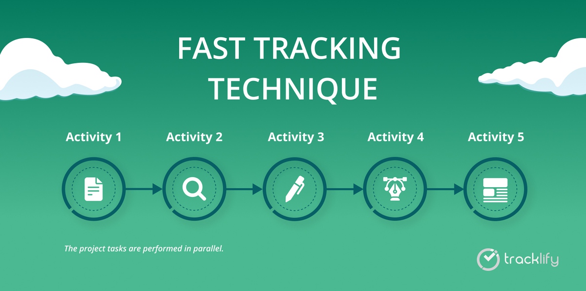 Fast Tracking Means